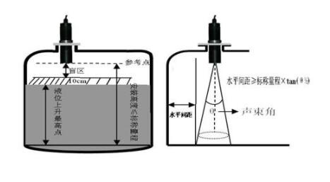 为什么超声波液位计不要测量带有较高压力罐体设备的液位?