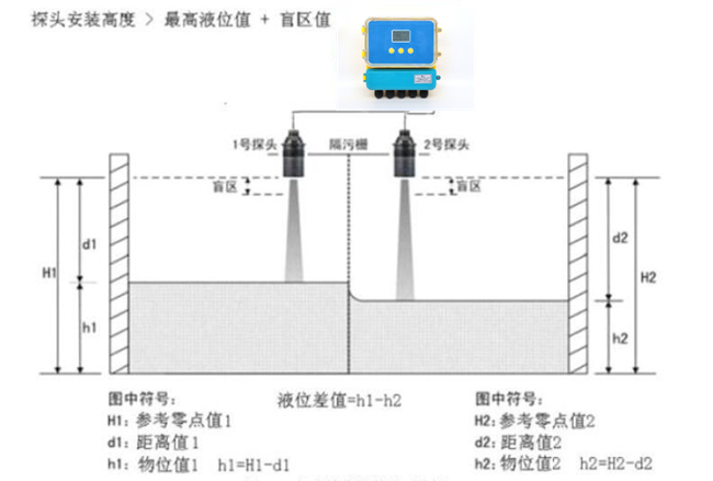 超声波液位差计 用于各类工业领域的液位测量