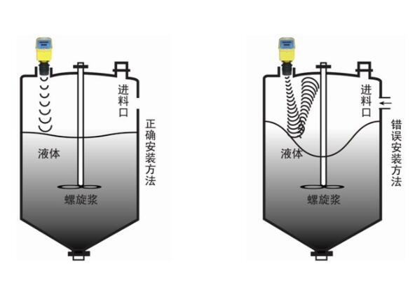 大禹电子：超声波液位计测量也有局限性