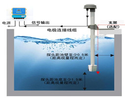 超声波泥位计(淤泥界面仪）测量淤泥和水之间分界面的仪器