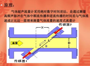 了解流量计、涡轮流量计、孔板流量计的优劣势 选型少走弯路