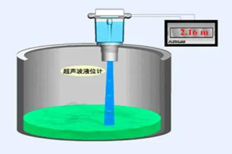 超声波液位开关 采用高频超声波技术进行液位的监测