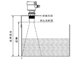 安装超声波液位计时必须考虑盲区问题
