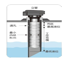 对于密闭容器内的挥发性的液体 超声波液位计安装需注意