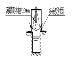 正确安装明渠流量计的两大方法