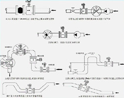污水流量计安装时对外部环境有什么要求