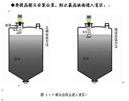 大禹电子：什么是超声波液位计的工作盲区？