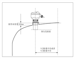大禹电子超声波物位计遇到拱形罐顶怎么安装