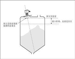 大禹电子超声波物位计法兰安装