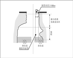 大禹电子超声波物位计在排水井中该怎样安装
