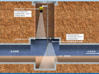 大禹智慧普查杆助力城市路网管理，一插即得井下水位数据