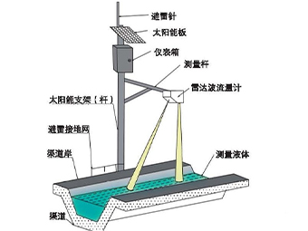 DY-L-03D雷达流量计的参数大揭秘【大禹电子】