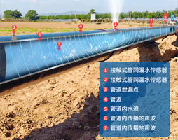 M26水听器在城市供水管道泄漏监测【大禹电子】