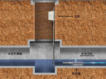 0°仰角流速仪：污水管泥沙环境50mm水位实测方案【大禹电子】