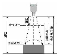 超声波料位计.jpg 超声波料位计.jpg