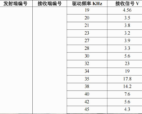 铁轨换能器 铁轨换能器