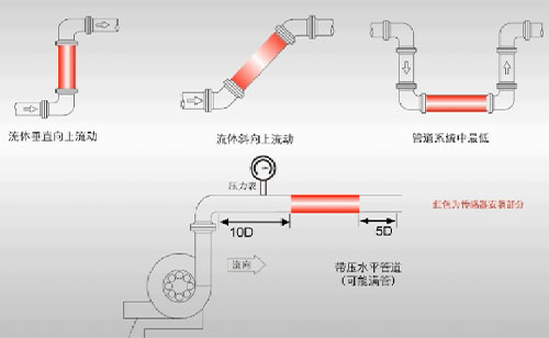 超声波外夹式流量计 超声波外夹式流量计