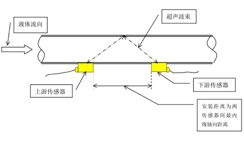 超声波外夹式流量计 超声波外夹式流量计