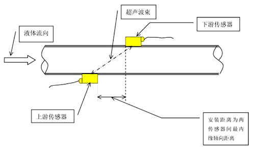 超声波外夹式流量计 超声波外夹式流量计