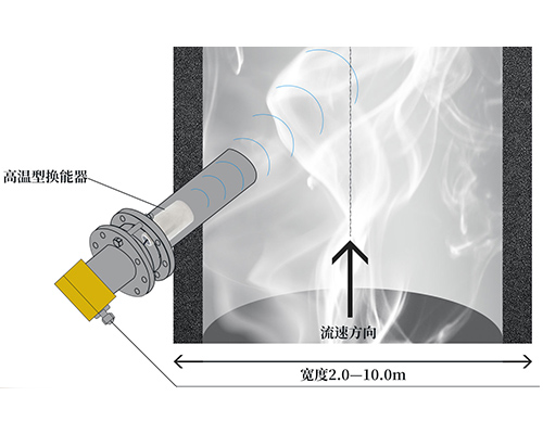 烟道流量计换能器 烟道流量计换能器