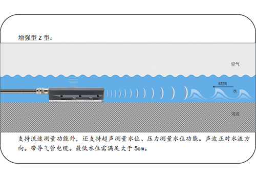 超声波多普勒流速仪 超声波多普勒流速仪