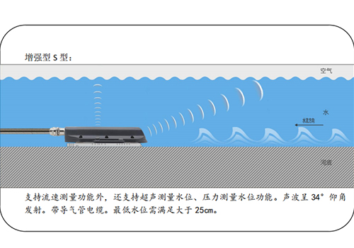 超声波多普勒流速仪 超声波多普勒流速仪