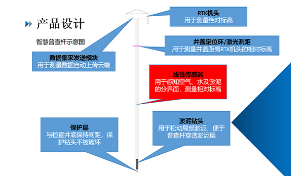 智慧普查杆 智慧普查杆