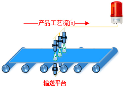 超声波木质板材缺陷检测传感器 超声波木质板材缺陷检测传感器