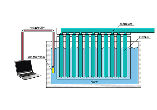 铝水泄漏传感器 铝水泄漏传感器