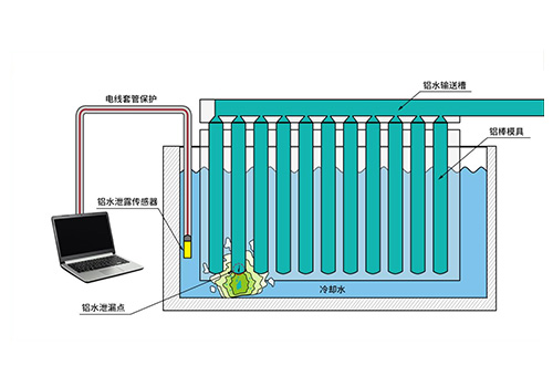 铝水泄漏传感器 铝水泄漏传感器