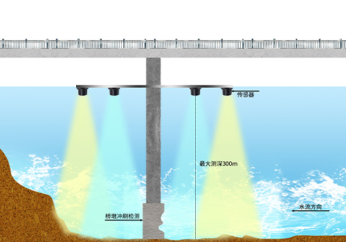 M80水下测距传感器 M80水下测距传感器