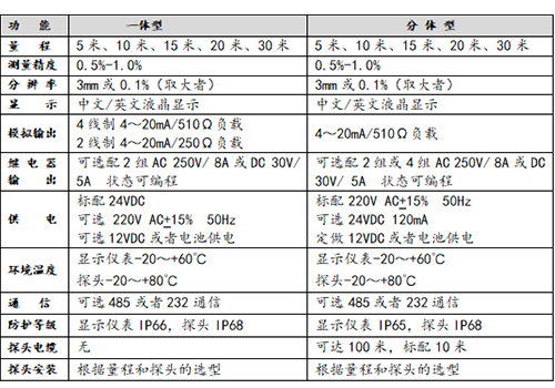 超声波物位计 超声波物位计