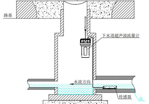 超声波多普勒流量计 超声波多普勒流量计