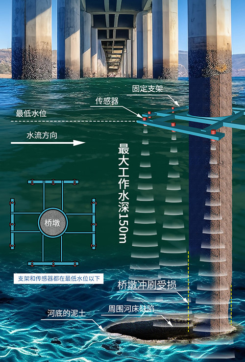 177424661464870.jpg 桥墩冲刷传感器_01.jpg