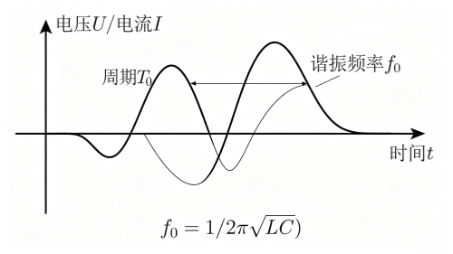 178114074250220.png 谐振频率图片生成方案.png