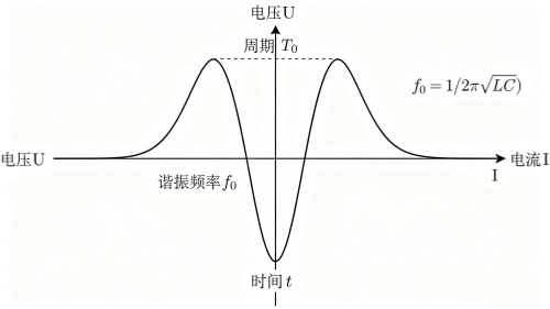 178114103397761.png 谐振频率图片生成方案 (1).png