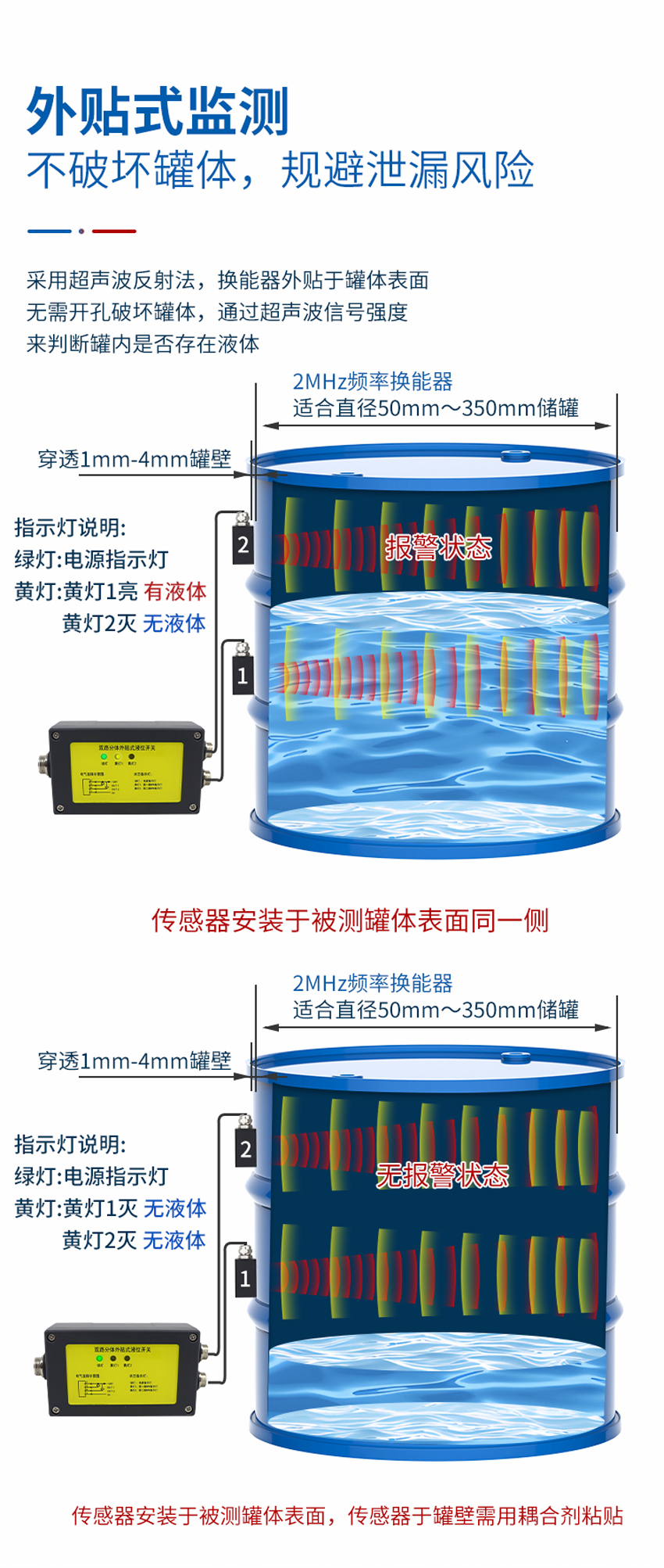超声波双路外贴式液位开关_02.jpg